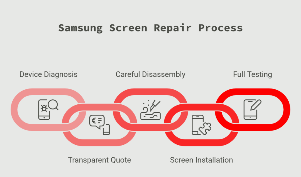 How We Repair Your Samsung Screen A Clean Process